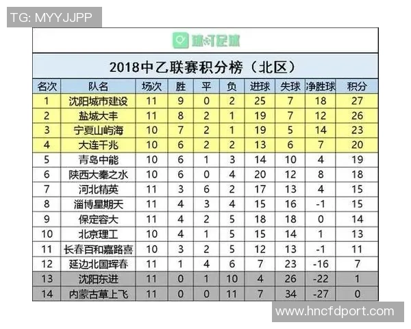 深圳足球队以66分领跑城市联赛积分榜展现强劲实力