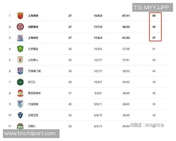 上海篮球队在奥运会积分榜上以94分稳居第一名展现强大实力