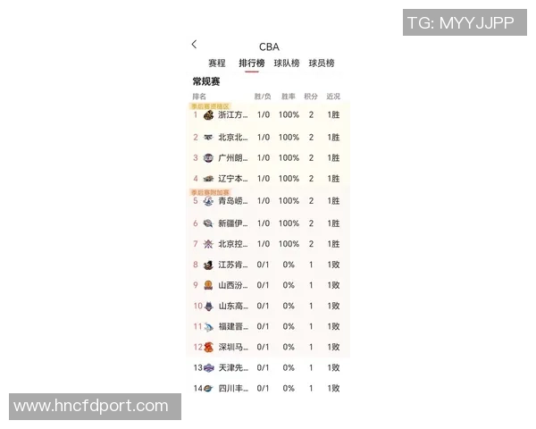 广州篮球队实力大变革引发热议球迷期待新赛季的精彩表现 广州篮球队实力大变革引发热议球迷期待新赛季的精彩表现